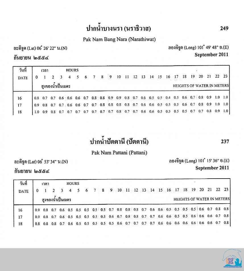 คลิ๊กเพื่อดูภาพขนาดใหญ่

Name:	Tide-Table.jpg
Views:	0
Size:	68.0 KB
ID:	12197